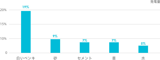 EMC�ױ�(�й���)�����ٷ���վ